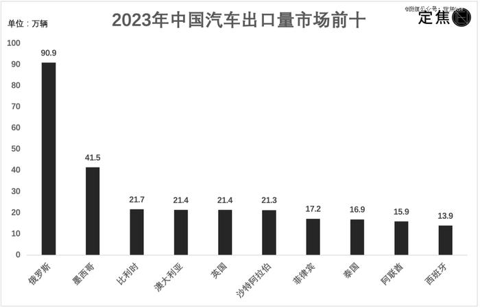 我在中东卖中国车