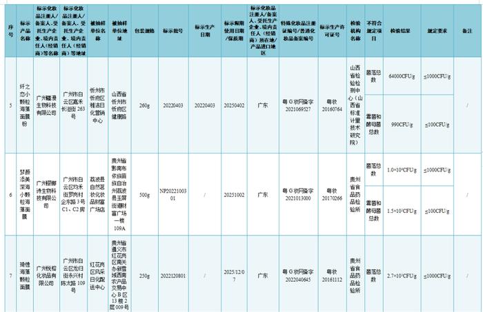 37批次化妆品不符合规定 涉及韩秀宫雪莲草本修护膜、凤雅晳植物补水海藻面膜等