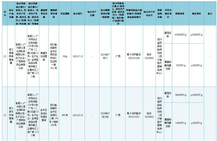 37批次化妆品不符合规定 涉及韩秀宫雪莲草本修护膜、凤雅晳植物补水海藻面膜等