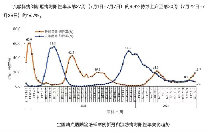 广东新冠感染增加1万多例！最新研判！