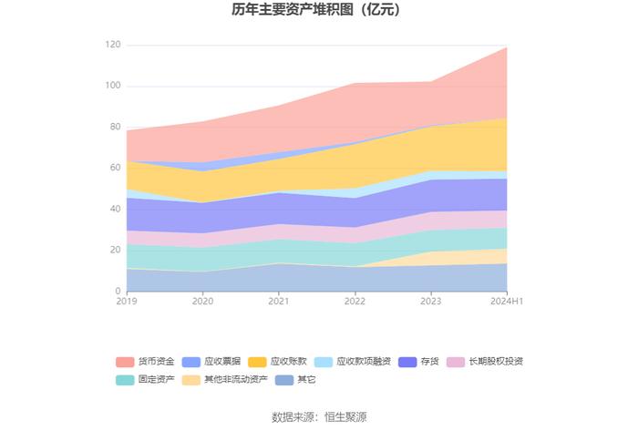 达仁堂：2024年上半年净利润6.58亿元 同比下降8.97%