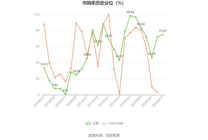 达仁堂：2024年上半年净利润6.58亿元 同比下降8.97%