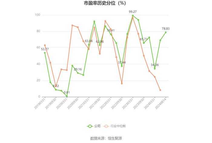 达仁堂：2024年上半年净利润6.58亿元 同比下降8.97%