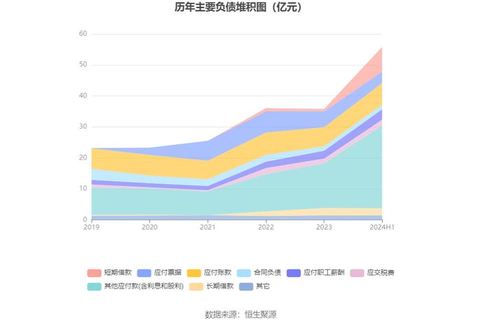 达仁堂：2024年上半年净利润6.58亿元 同比下降8.97%