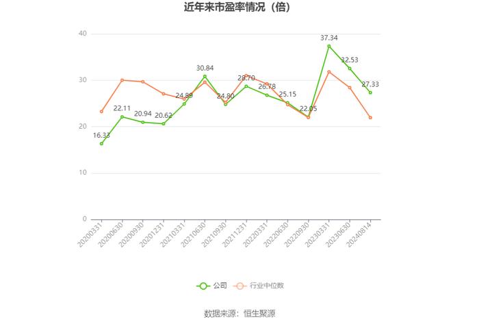 达仁堂：2024年上半年净利润6.58亿元 同比下降8.97%