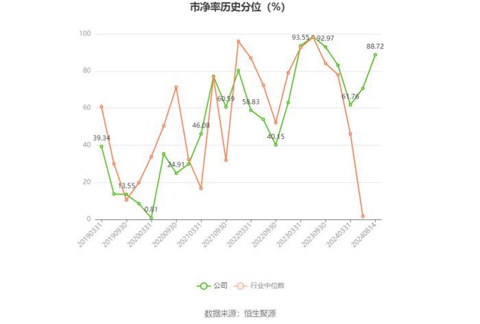 达仁堂：2024年上半年净利润6.58亿元 同比下降8.97%