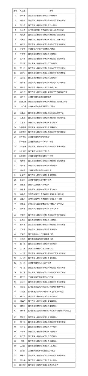 川渝购物新体验，跨区域无理由退货首批实体店名单公布