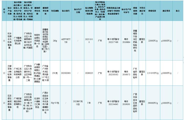 37批次化妆品不符合规定 涉及韩秀宫雪莲草本修护膜、凤雅晳植物补水海藻面膜等