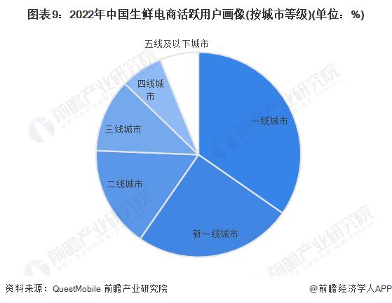 2024年中国十大生鲜电商企业一览！百果园净利润暴跌70%，生鲜电商市场九死一生，谁先活下来？