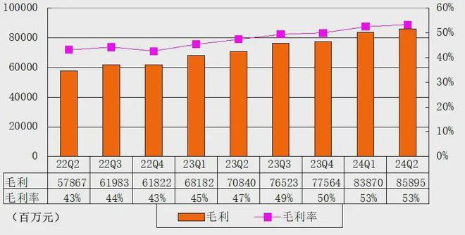 腾讯季报图解：营收1611亿同比增8%马化腾：本土游戏收入恢复增长