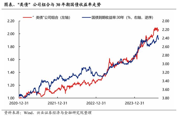 【兴证策略】A股有哪些“类债”公司？