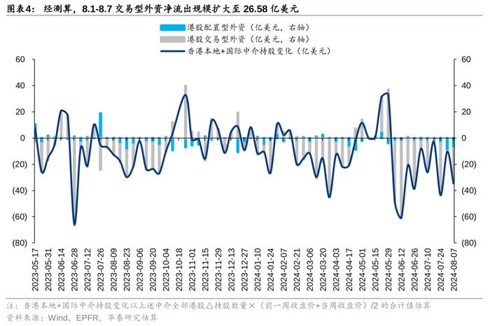 华泰 | 策略：南向交易占比接近历史极值