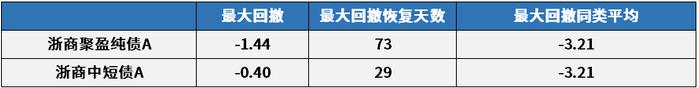 债券基金亏钱怎么办？多久能涨回来？