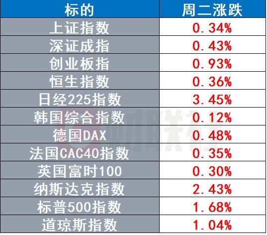 谷歌AI手机引发知名苹果爆料人哀叹 星巴克换帅股价暴涨 | 环球市场