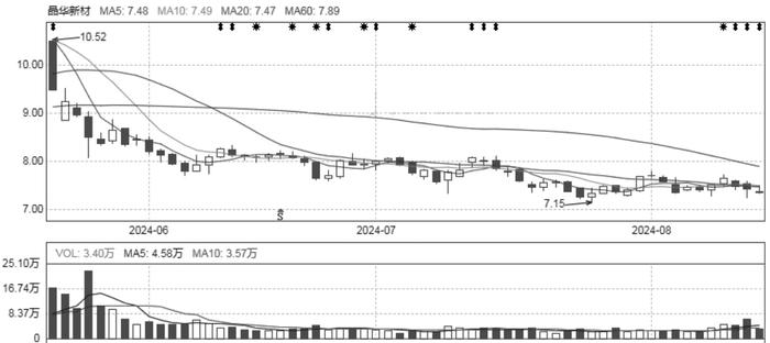 三家上市公司入表数据资源金额破亿元