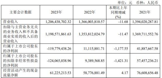 中毅达拟向实控人关联方不超2.1亿定增 发行价3.07元