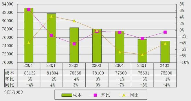 腾讯季报图解：营收1611亿同比增8%马化腾：本土游戏收入恢复增长