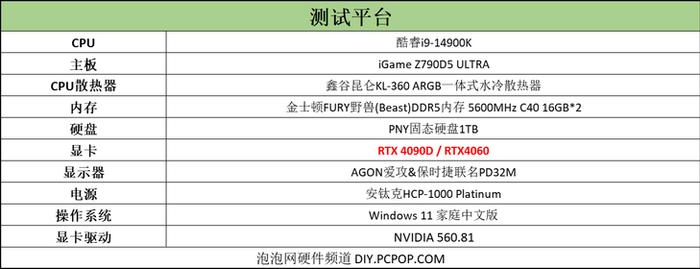 赶个游戏圈的时髦！RTX4090D/RTX4060双显卡出战《黑神话：悟空》性能测试程序