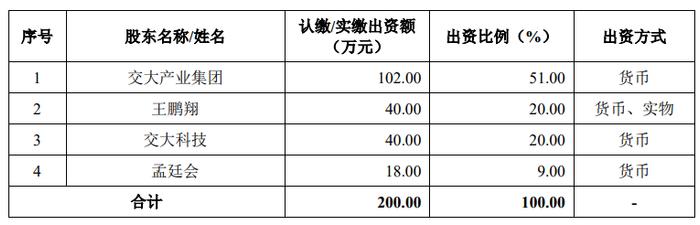 西南交大养出IPO，实控人王鹏翔手握“事业编”