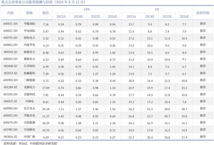 【银河环保公用陶贻功】行业点评丨明确能源转型量化目标，完善绿色转型价格与市场机制