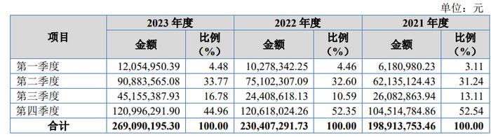 西南交大养出IPO，实控人王鹏翔手握“事业编”