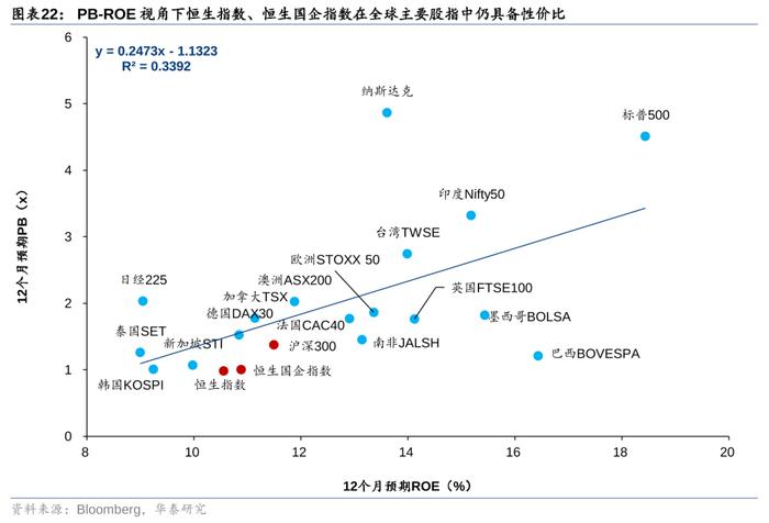 华泰 | 策略：南向交易占比接近历史极值