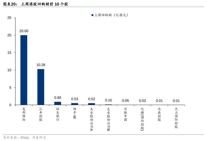 华泰 | 策略：南向交易占比接近历史极值