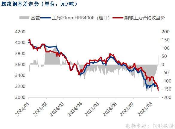 黑色期货下跌，钢价延续弱势运行