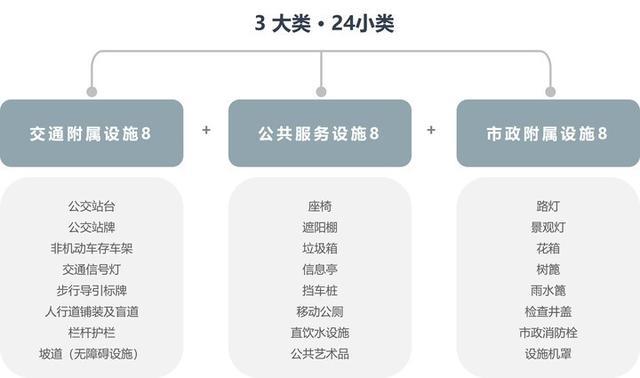 城市应是什么颜色？南京江宁发布城市风貌控制导则，定制城市色卡