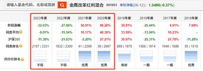 还要点脸吗？自称是红利基金，结果三年亏了60%……！