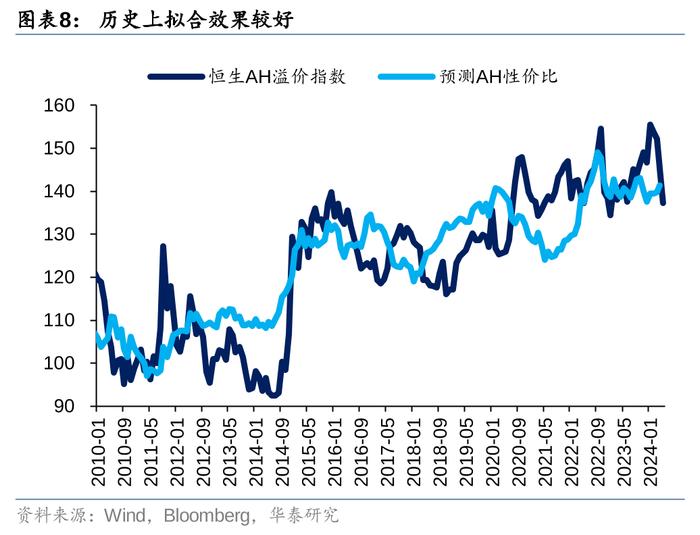 华泰 | 策略：南向交易占比接近历史极值