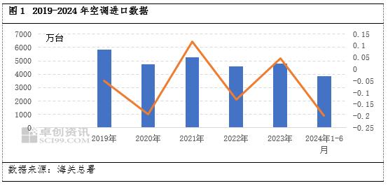 铜：出口增速可观 冷配业成为用铜的亮眼终端产品