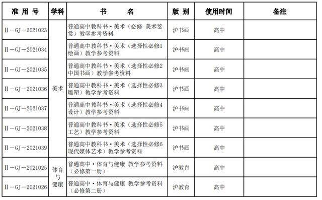 部分学科采用新教材！2024年上海秋季中小学教学用书目录出炉