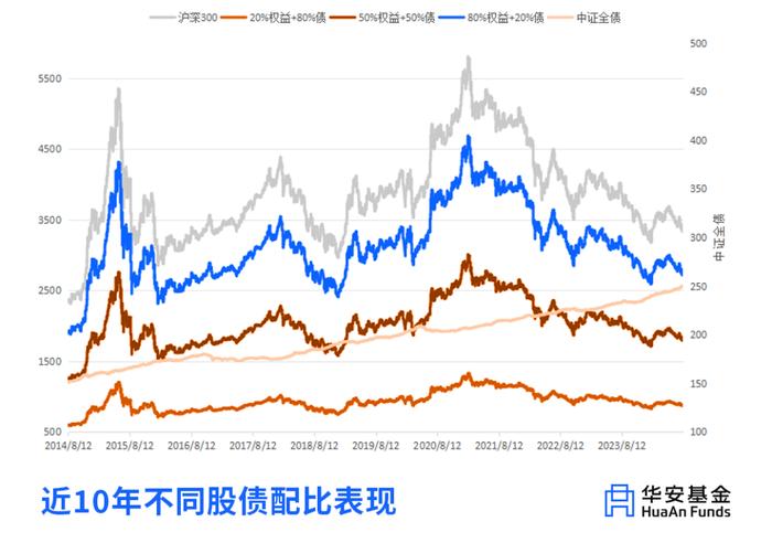 🧧 | 正是勇闯的年纪，00后如何拿捏投资？