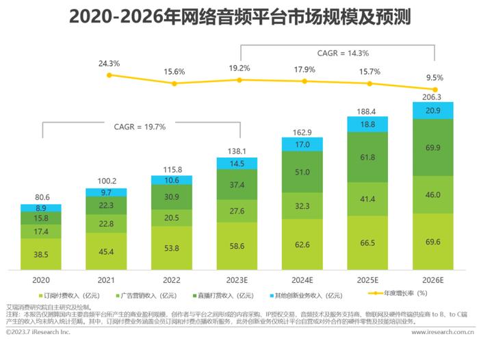 营收同比下降23.7%，迅雷何时能抵达一个枝繁叶茂的未来？