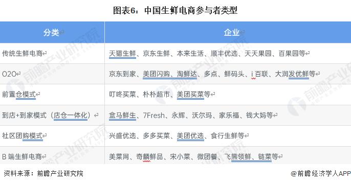 2024年中国十大生鲜电商企业一览！百果园净利润暴跌70%，生鲜电商市场九死一生，谁先活下来？