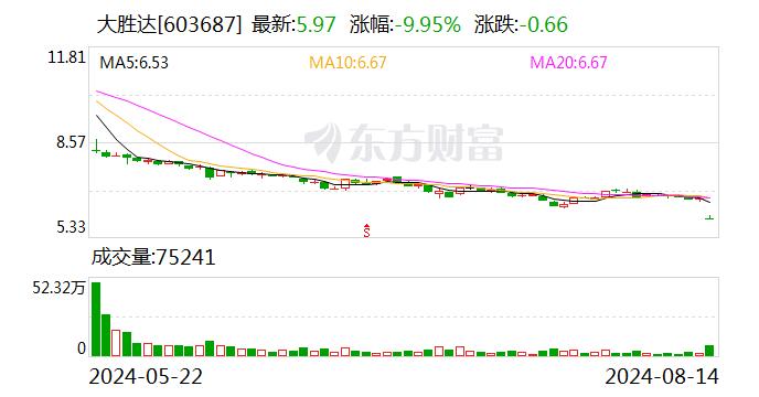 突发！浙江知名上市公司董事长遭留置、立案调查，股价开盘跌停