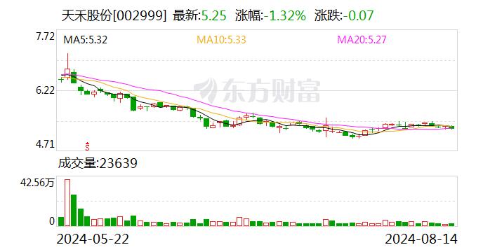 天禾股份：刘勇峰计划减持不超过约16万股