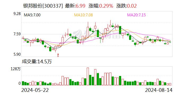 公司产品能否用于消费电子领域？银邦股份：暂未使用于相关领域