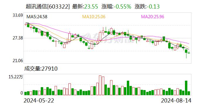 超讯通信被浪潮软件集团起诉，“三手”交易背后谁在违约？