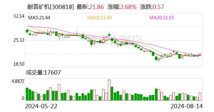 耐普矿机2024半年度拟派1524.09万元红包