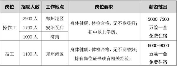 比亚迪郑州基地启动大规模招聘：单月4000人 月薪最高9000元