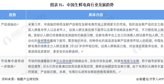 2024年中国十大生鲜电商企业一览！百果园净利润暴跌70%，生鲜电商市场九死一生，谁先活下来？