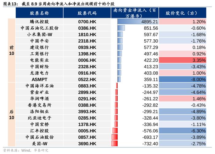 华泰 | 策略：南向交易占比接近历史极值