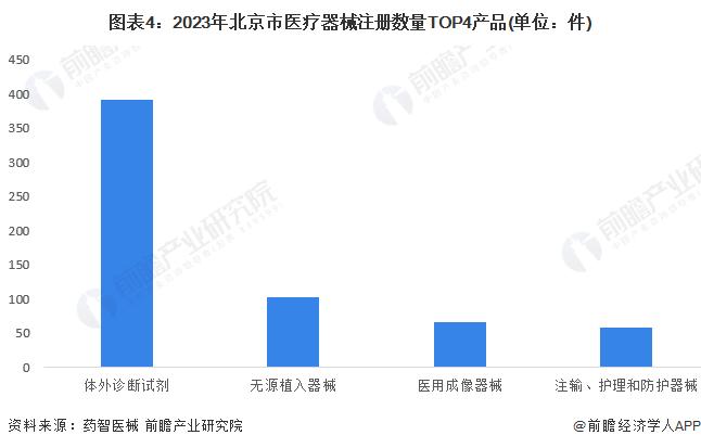 2024年北京市诊断试剂行业发展现状分析 国产诊断试剂产品数量已超8000件【组图】