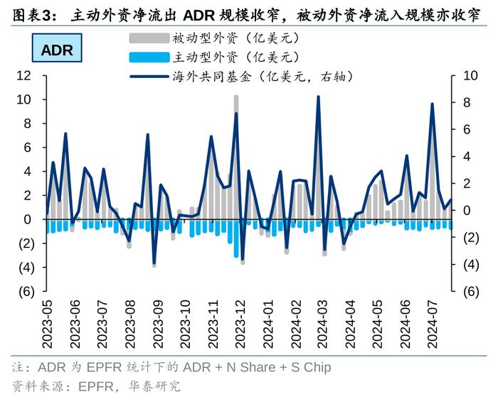 华泰 | 策略：南向交易占比接近历史极值