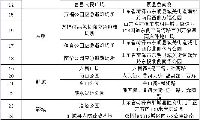 最新！菏泽市地震应急避难场所公布！