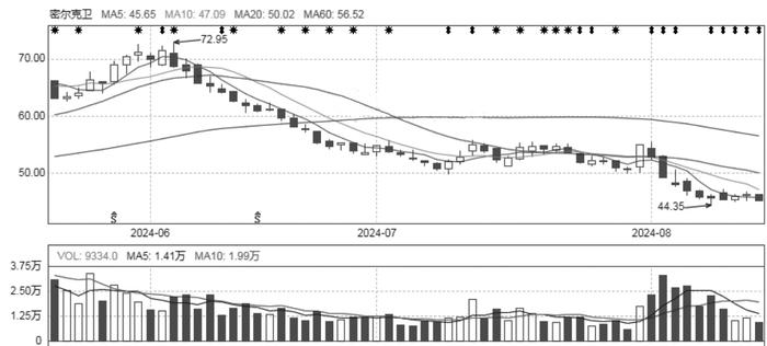 三家上市公司入表数据资源金额破亿元