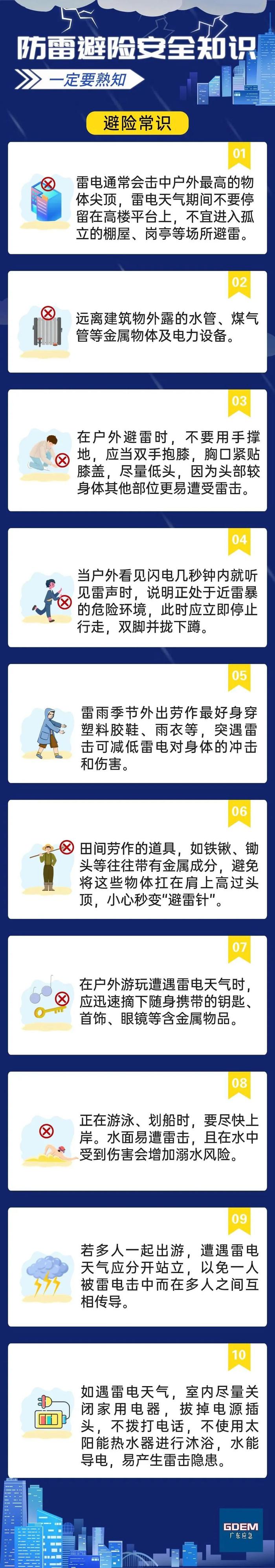 天气有变！一个好消息，一个坏消息…