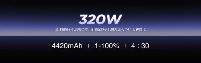 再度刷新手机充电速度上限！真我全球首发320W超光速秒充